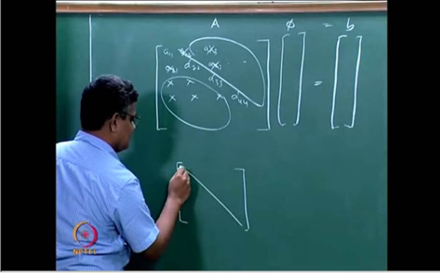 http://study.aisectonline.com/images/Mod-05 Lec-24 Gauss-Jordan method; LU decomposition method; TDMA and Thomas algorithm.jpg